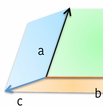 Project Figure